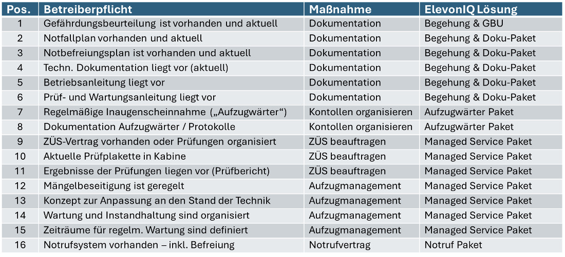 Betrieberpflicht Betrieberpflicht