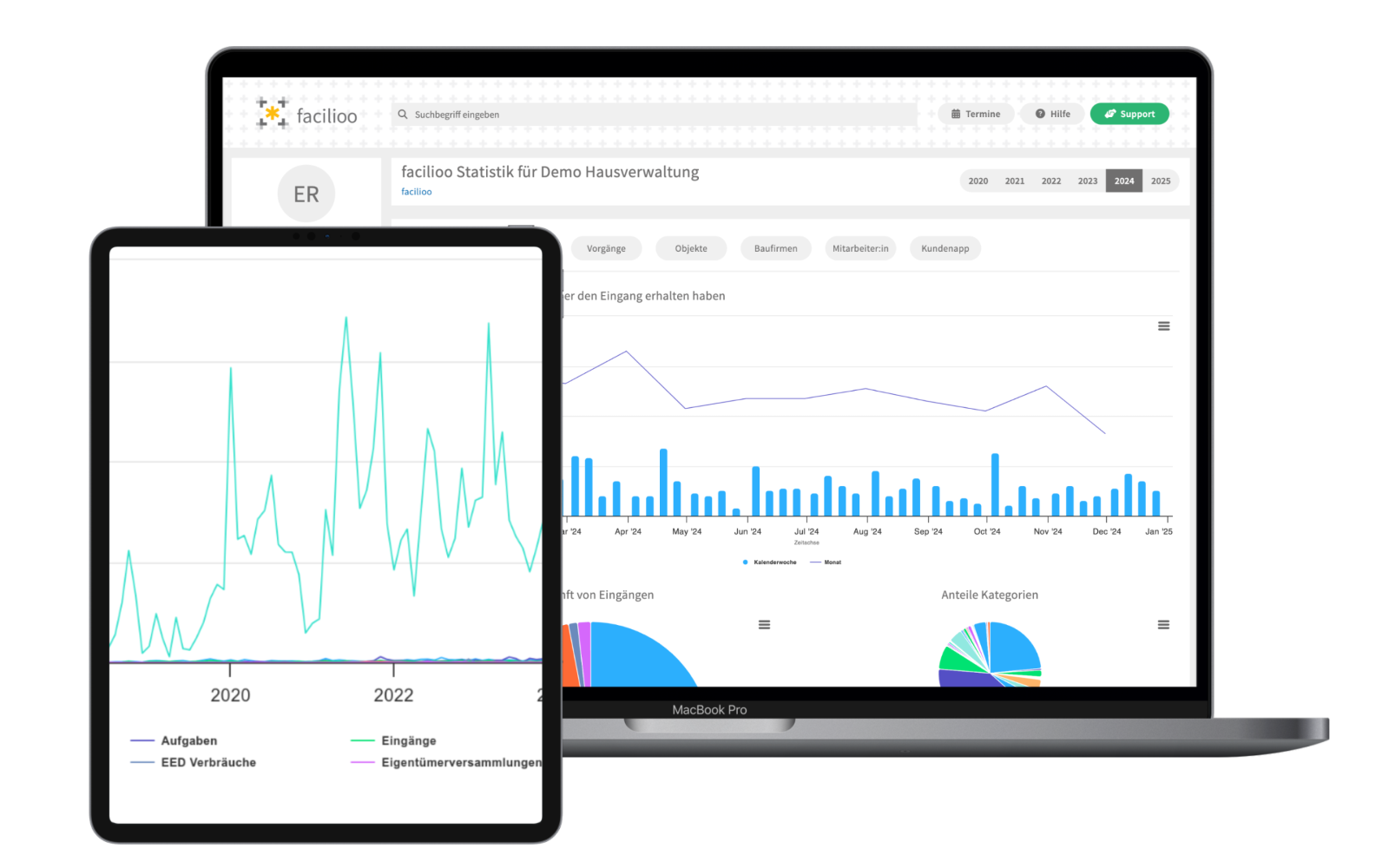 CRM Funktionen CRM Funktionen